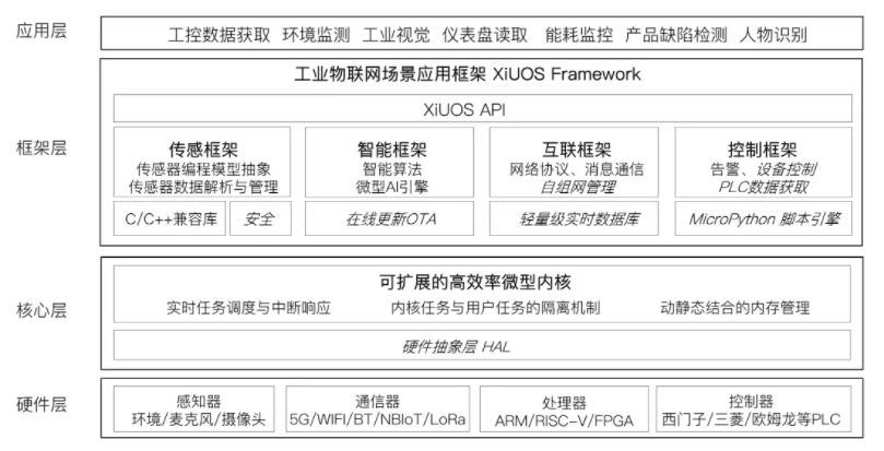 北大信研院XiUOS-3.PNG