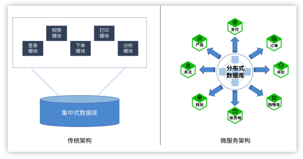 分布式数据库-3.PNG