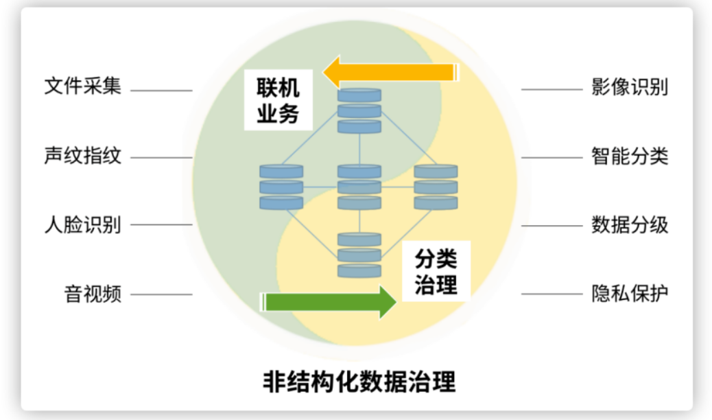 分布式数据库-5.PNG